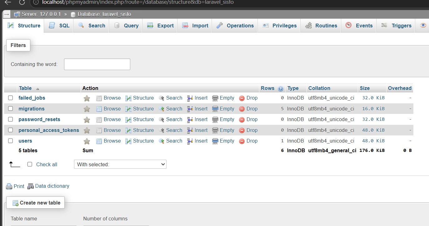 Database phpMyAdmin