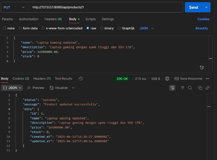 Hasil PUT